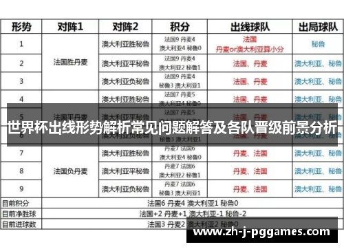 世界杯出线形势解析常见问题解答及各队晋级前景分析 世界杯出线形势解析常见问题解答及各队晋级前景分析
