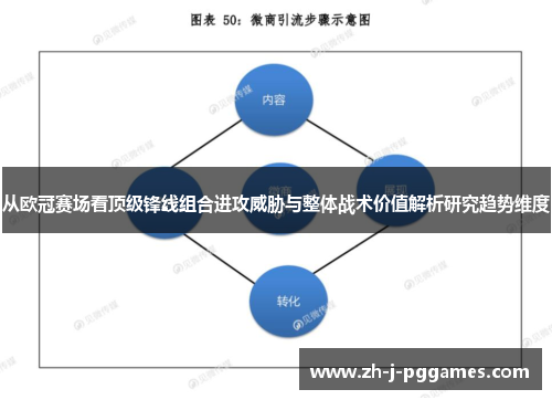 从欧冠赛场看顶级锋线组合进攻威胁与整体战术价值解析研究趋势维度 从欧冠赛场看顶级锋线组合进攻威胁与整体战术价值解析研究趋势维度