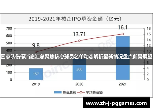 国家队伤停消息汇总聚焦核心球员名单动态解析最新情况盘点前景展望 国家队伤停消息汇总聚焦核心球员名单动态解析最新情况盘点前景展望