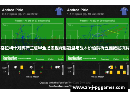 格拉利什对阵荷兰意甲全场表现深度复盘与战术价值解析五维数据拆解 格拉利什对阵荷兰意甲全场表现深度复盘与战术价值解析五维数据拆解