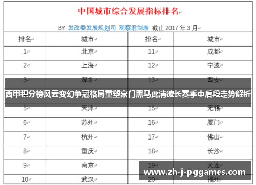 西甲积分榜风云变幻争冠格局重塑豪门黑马此消彼长赛季中后段走势解析