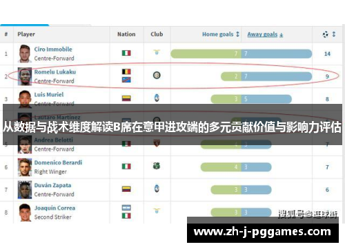 从数据与战术维度解读B席在意甲进攻端的多元贡献价值与影响力评估